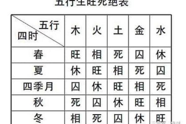 八字命理：虹桥一姐走红且看前程如何
