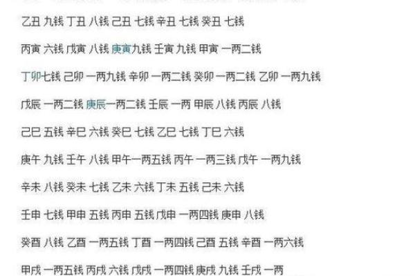 称骨算命三两六钱女命