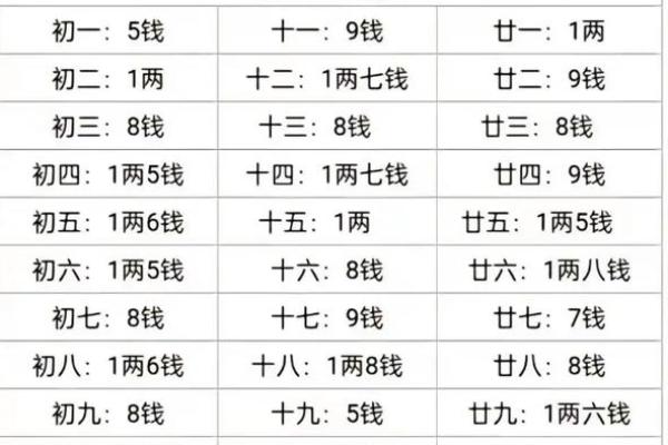 称骨算命三两六钱女命