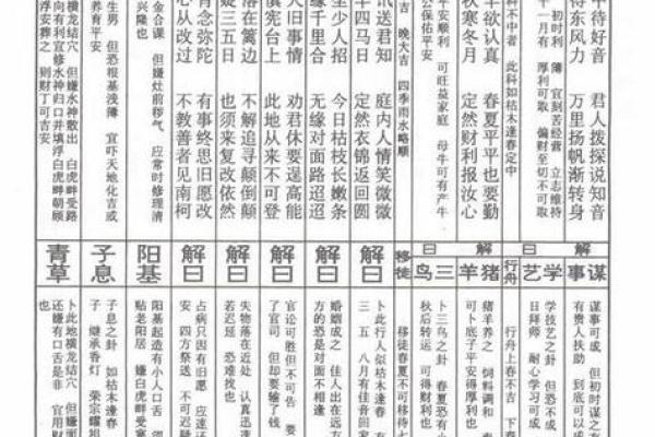 刘伯温灵签第二十一签详解