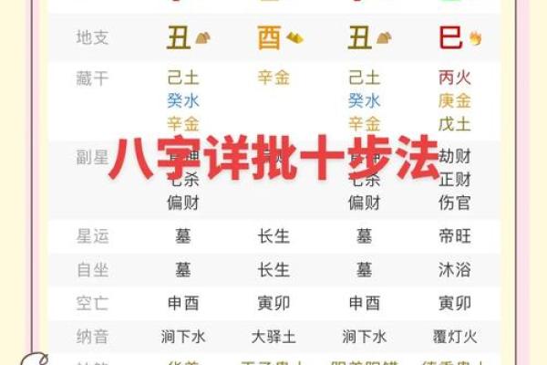 八字得令是什么意思