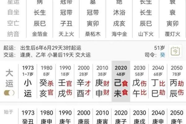命理学：八字看流年发生的事