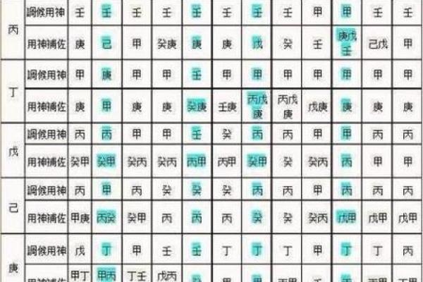 怎么算八字喜神和用神,喜神为水用神为金