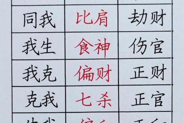 在线算命：烂八字都有偏印劫财