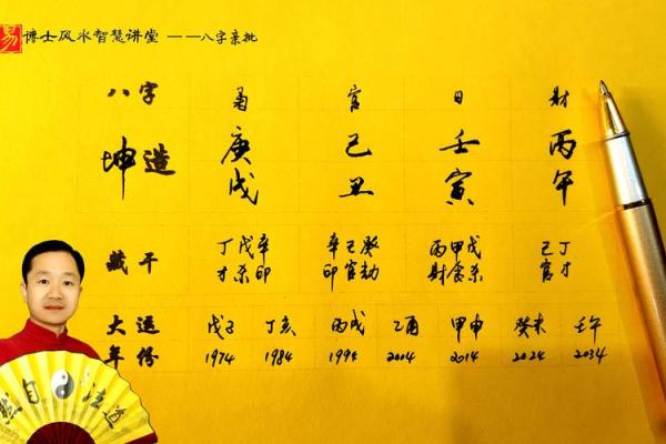 事业容易成功的八字 八字容易成功事业
