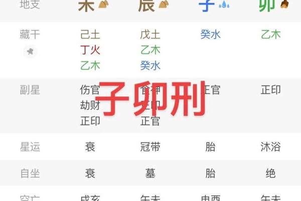 八字中如何通过婚姻宫合冲刑害看婚姻？