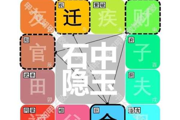 紫微斗数诸星落诸宫之：巨门星奴仆宫详解