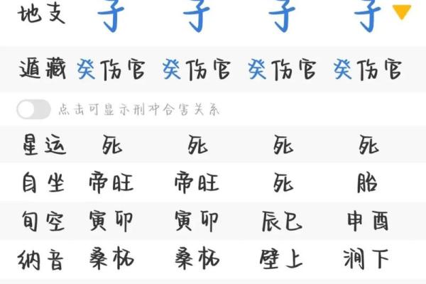 食伤八字弱