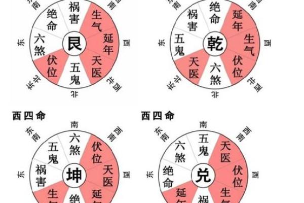 解读十大风水聚财阵法都有哪些