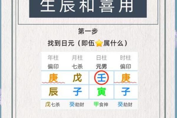 江阳君20：详解八字喜忌仇神及原局用神大运用神