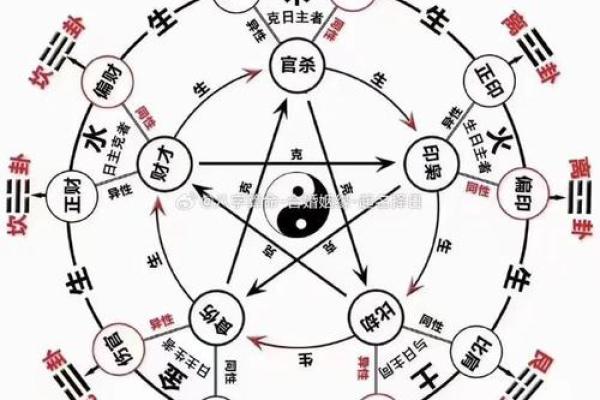 八字中正官和偏印