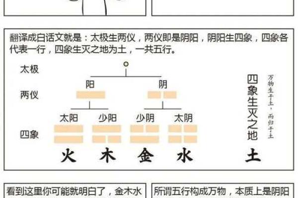 五行八字分析