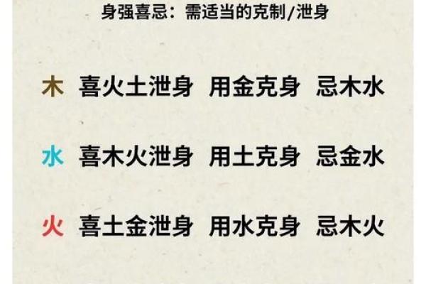 如何看八字喜忌