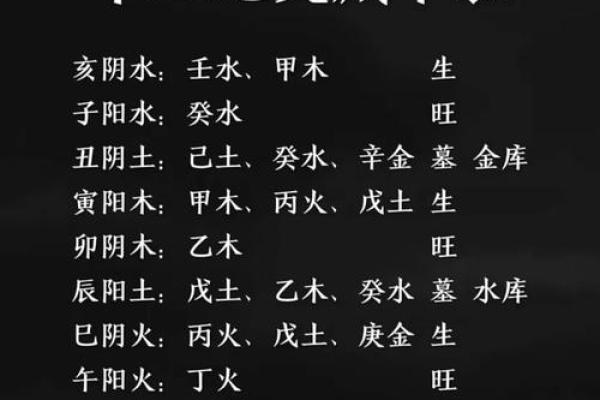 八字地支藏干怎么才能透出