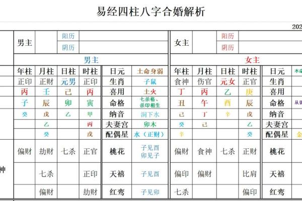 男女生辰八字