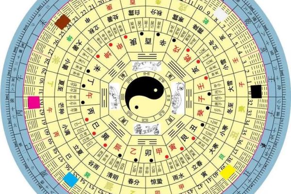 八字时柱口诀 八字命盘如何使用时柱口诀