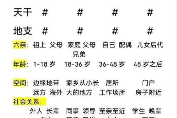 八字时柱口诀 八字命盘如何使用时柱口诀