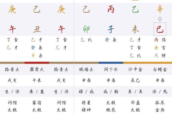 流产八字