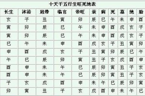 沐浴八字