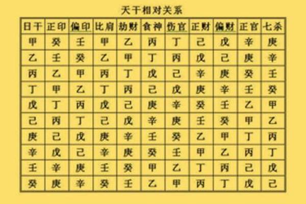 五行与住房楼层和生辰八字具体有什么关系？