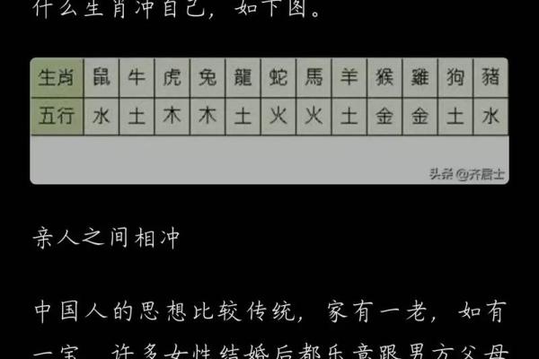 五行与住房楼层和生辰八字具体有什么关系？