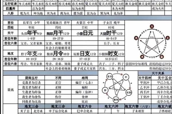 四柱八字讲解大全