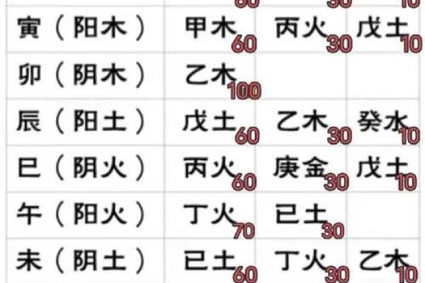 四柱八字讲解大全