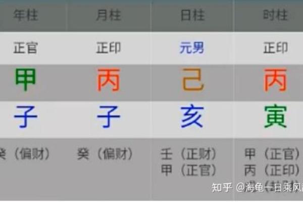 八字顺序