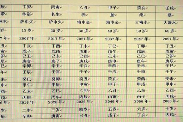 八字顺序