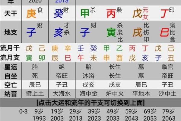 【详批苏小妍八字命运特点与建议】