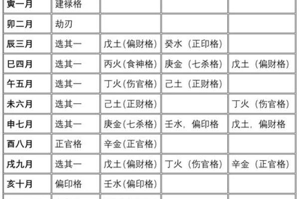 百亿巨富八字格局