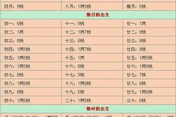 八字相同的人怎么算命好