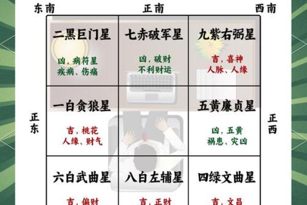 在风水上电脑应该怎么摆放才健康