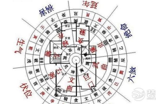 住宅风水影响人生哪八大运势？