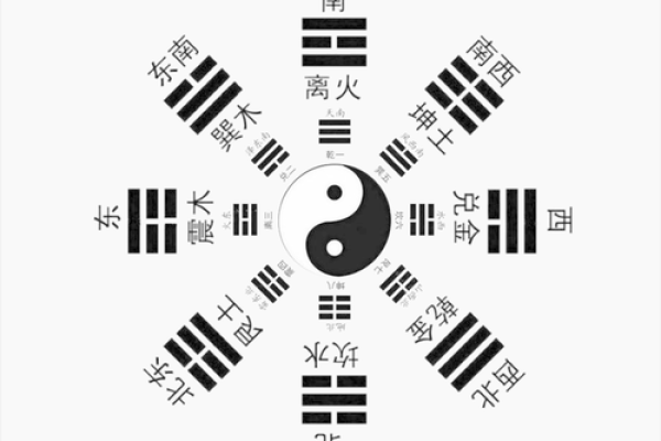 住宅风水影响人生哪八大运势？