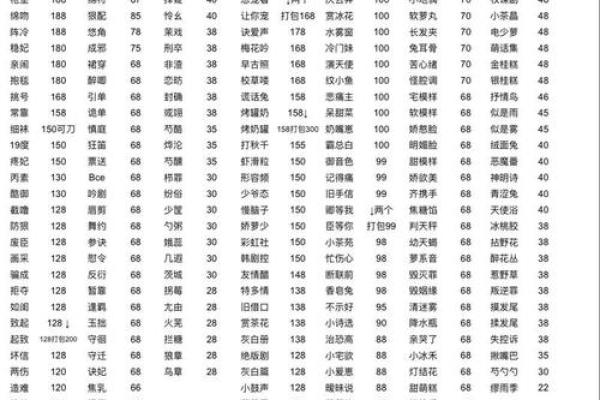 测试姓名配对素材库下载 测出姓名配对？