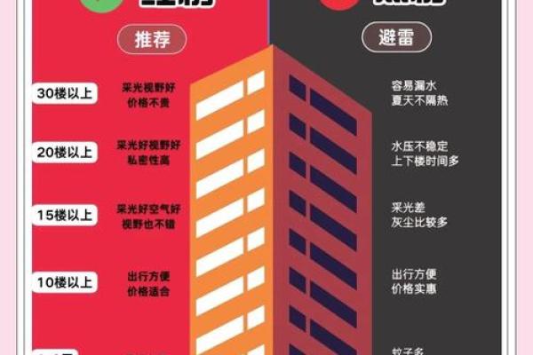 夫妻买房楼层风水