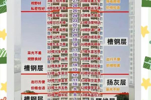 夫妻买房楼层风水