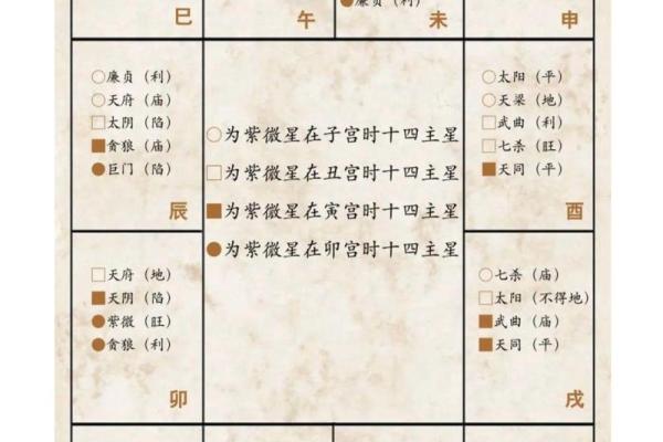 紫微斗数疾厄宫最坏的星曜