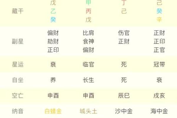八字排盘起名
