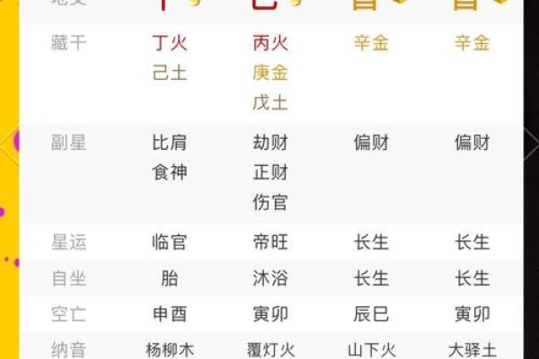 八字看气质