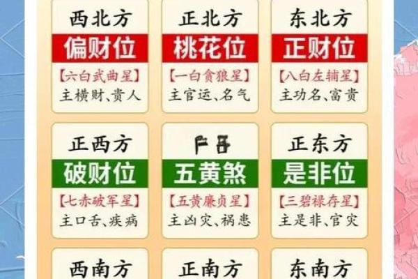 教你看日子 确定民事活动 参考生辰八字