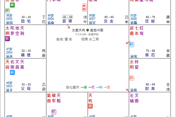 紫薇斗数手机排版