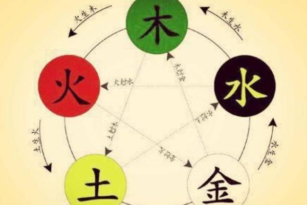 八字相生与相合