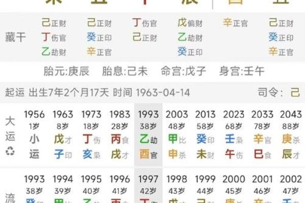 八字命局性格杂谈