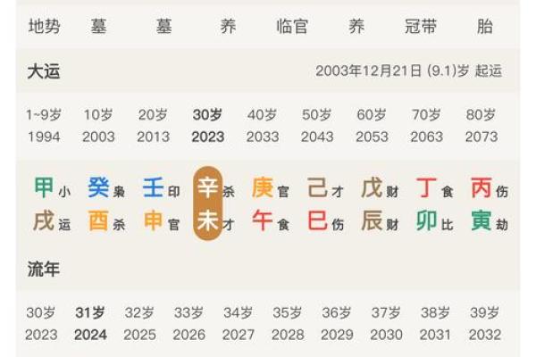八字命局性格杂谈
