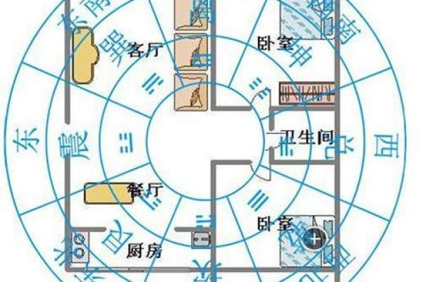 客厅风水如何布局，小易来支招