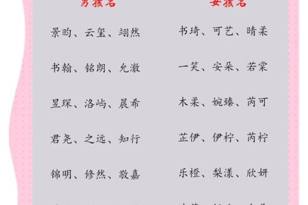 给宝宝起名测试打分