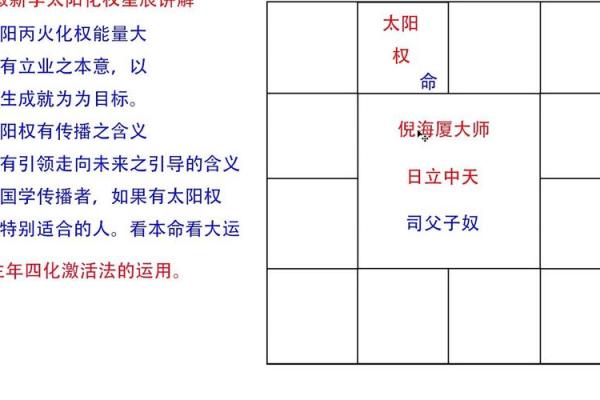 紫薇斗数夫妻太阳权