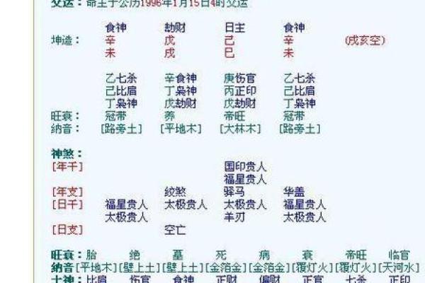 算命算的很准的经历